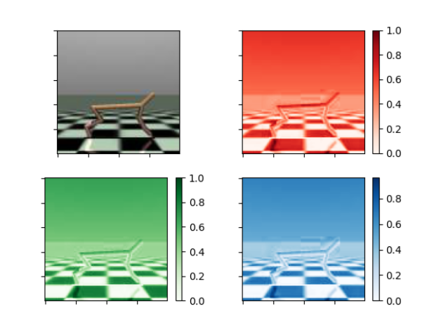 Python - 為什么我將 RGB 轉換為 YDbDr 如此像素化？