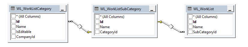 EntityFramework Core LINQ 運算式無法轉換為 SQL