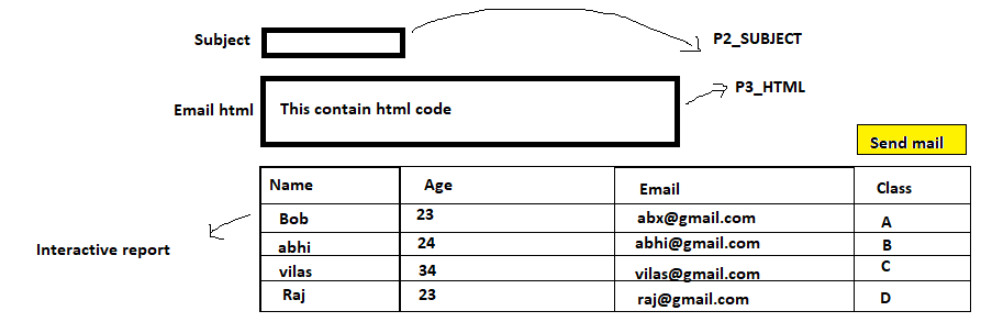 如何捕獲錯誤并存盤到錯誤表 | PL/SQL |