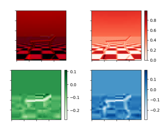 Python - 為什么我將 RGB 轉換為 YDbDr 如此像素化？