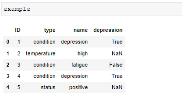 有沒有辦法根據python中的幾個條件保存新列?