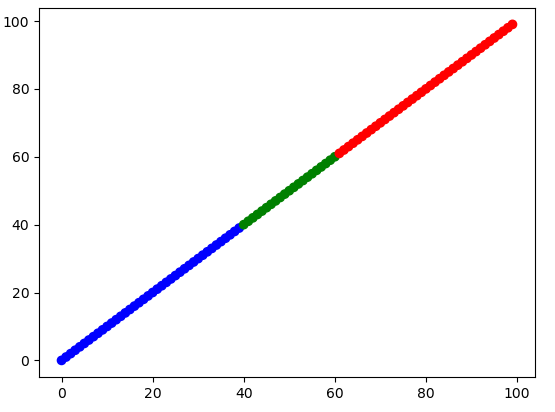 Matplotlib 散點圖中的自定義顏色