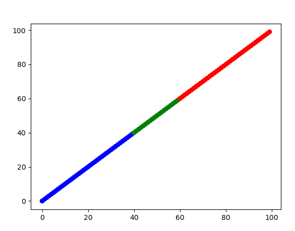 Matplotlib 散點圖中的自定義顏色