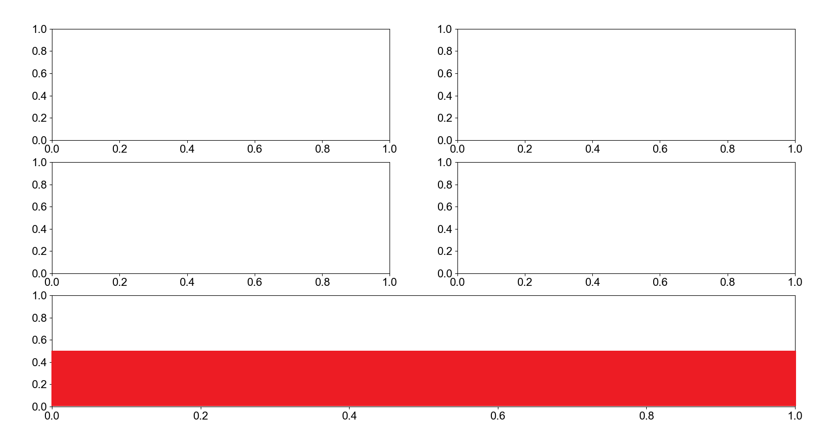如何減少 matplotlib 中底部子圖的高度?