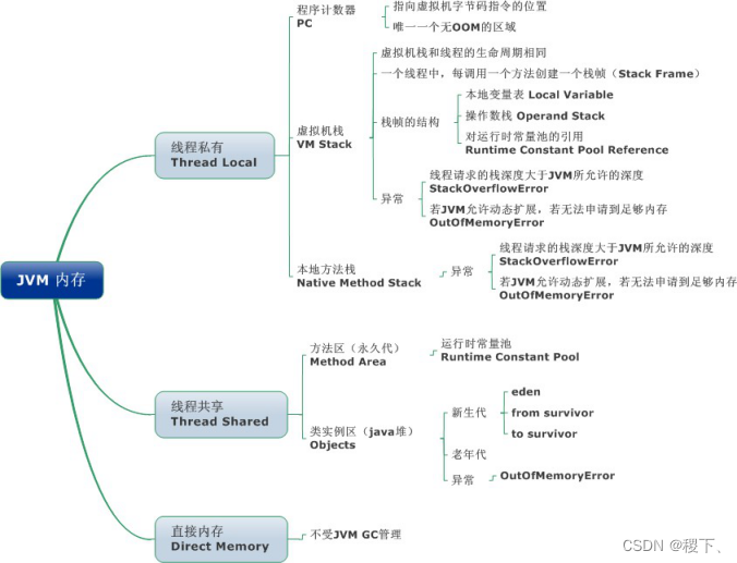 [外鏈圖片轉存失敗,源站可能有防盜鏈機制,建議將圖片保存下來直接上傳(img-wt4tv5iY-1652355301086)(../images/image-20220306175928192.png)]