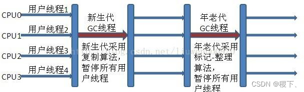 [外鏈圖片轉存失敗,源站可能有防盜鏈機制,建議將圖片保存下來直接上傳(img-WchrjpM5-1652355301096)(../images/10.png)]