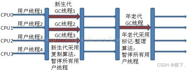 [外鏈圖片轉存失敗,源站可能有防盜鏈機制,建議將圖片保存下來直接上傳(img-GFbaxz13-1652355301096)(../images/11.png)]