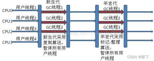[外鏈圖片轉存失敗,源站可能有防盜鏈機制,建議將圖片保存下來直接上傳(img-8oiU87a0-1652355301097)(../images/11.1.png)]