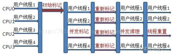 [外鏈圖片轉存失敗,源站可能有防盜鏈機制,建議將圖片保存下來直接上傳(img-SOwGT3Ds-1652355301097)(../images/13.png)]