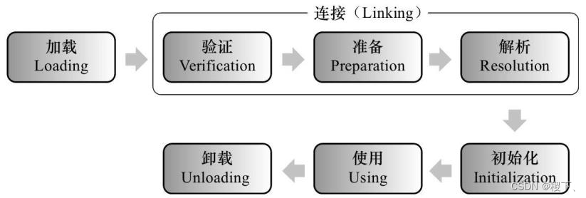 [外鏈圖片轉存失敗,源站可能有防盜鏈機制,建議將圖片保存下來直接上傳(img-xEMHx2Cn-1652355301099)(../images/18.png)]