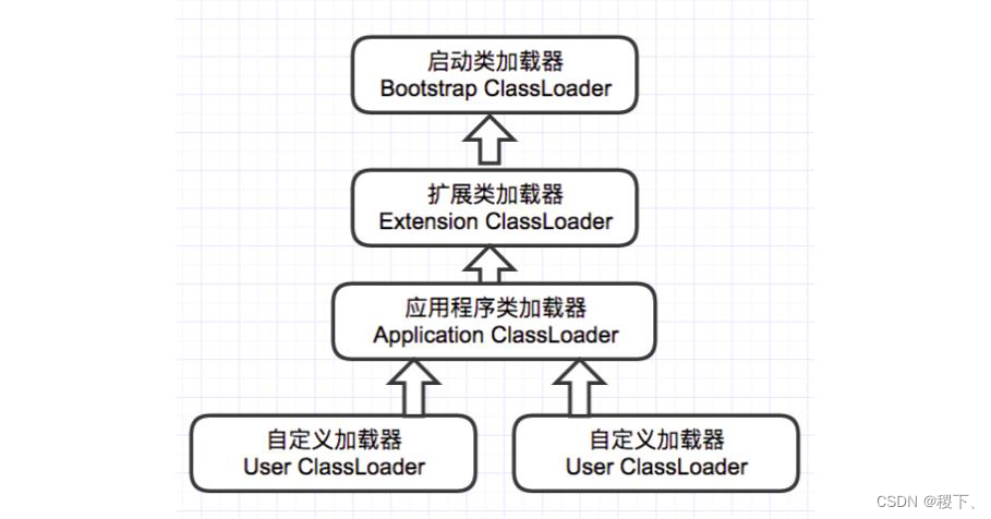 [外鏈圖片轉存失敗,源站可能有防盜鏈機制,建議將圖片保存下來直接上傳(img-UWfasEss-1652355301099)(../images/19.png)]