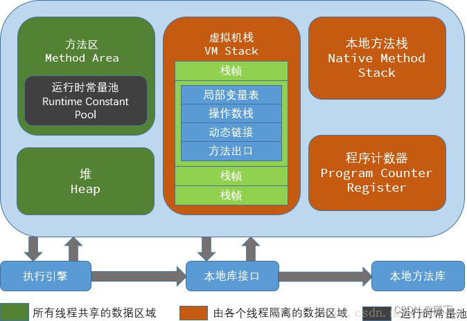 [外鏈圖片轉存失敗,源站可能有防盜鏈機制,建議將圖片保存下來直接上傳(img-FQOpbGTA-1652355301088)(../images/1.png)]