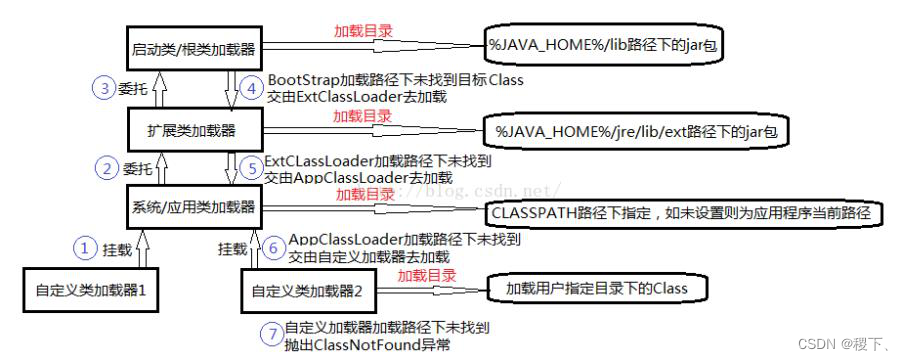 [外鏈圖片轉存失敗,源站可能有防盜鏈機制,建議將圖片保存下來直接上傳(img-41MUxMMX-1652355301100)(../images/20.png)]