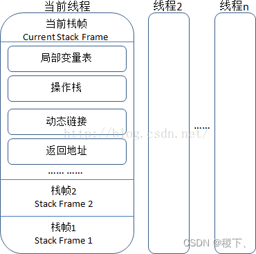 [外鏈圖片轉存失敗,源站可能有防盜鏈機制,建議將圖片保存下來直接上傳(img-uskwvGRH-1652355301088)(../images/2.png)]