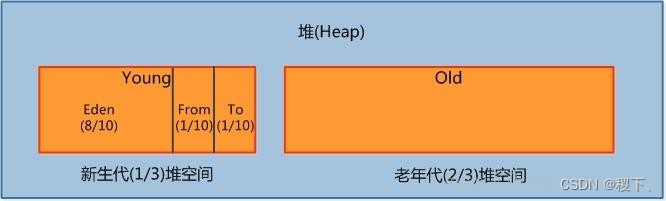 [外鏈圖片轉存失敗,源站可能有防盜鏈機制,建議將圖片保存下來直接上傳(img-EDZllVXN-1652355301090)(../images/3.png)]