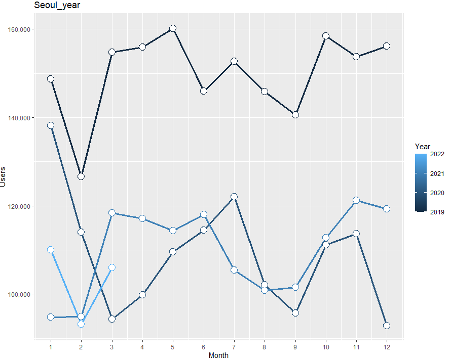 在 R ggplot 中手動應用不同的顏色