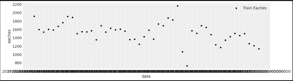 如何使用 python seaborn 組合兩個時間序列圖?