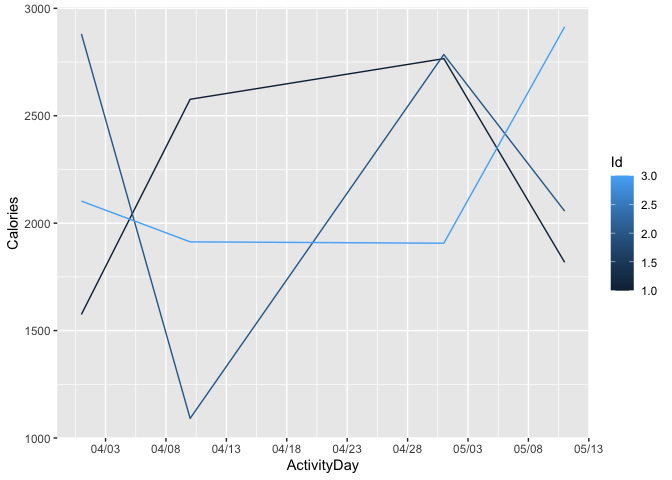 更改 R ggplot 中的日期順序?