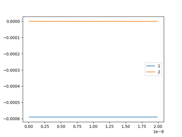 如何修復 matplotlib 中的附加偏移