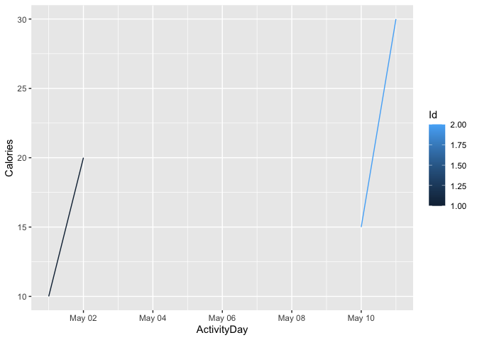 更改 R ggplot 中的日期順序?