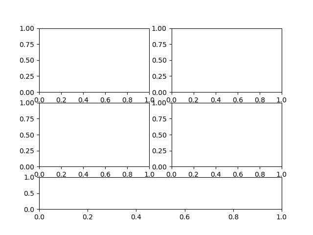 如何減少 matplotlib 中底部子圖的高度?