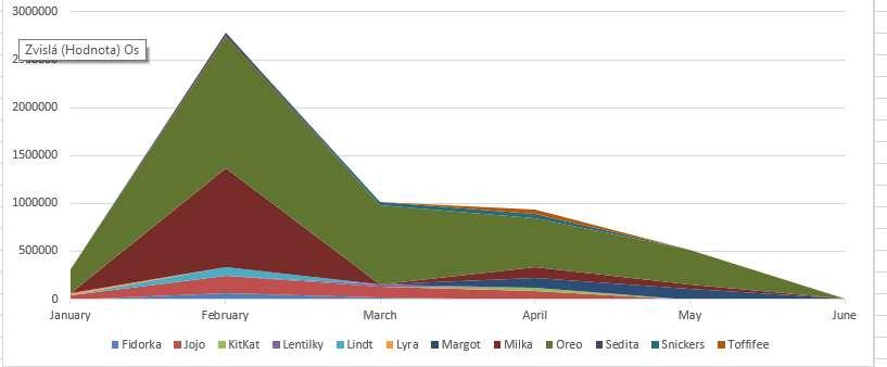 重疊面積圖ggplot2 R