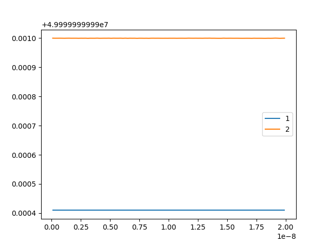 如何修復 matplotlib 中的附加偏移