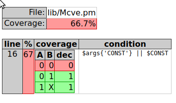 如何告訴 Perl 的 Devel::Cover Readonly 值永遠不能為假？
