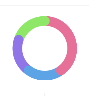 Chartjs 3圓環圖圓角