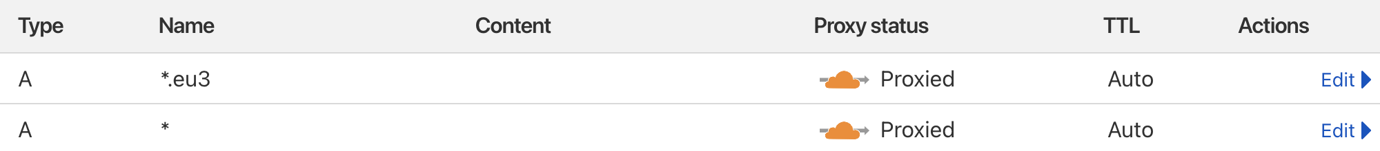Kubernetes (GKE) 上具有 nginx 入口的子域