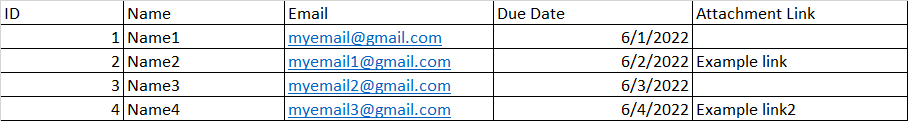 使用 VBA 從 Excel 表與多個收件人一起發送電子郵件 - 拉入日期和附件