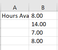 Excel Subtotal 函式未創建表中數字的總和