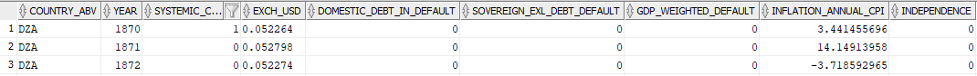 Oracle SQL 用戶定義函式