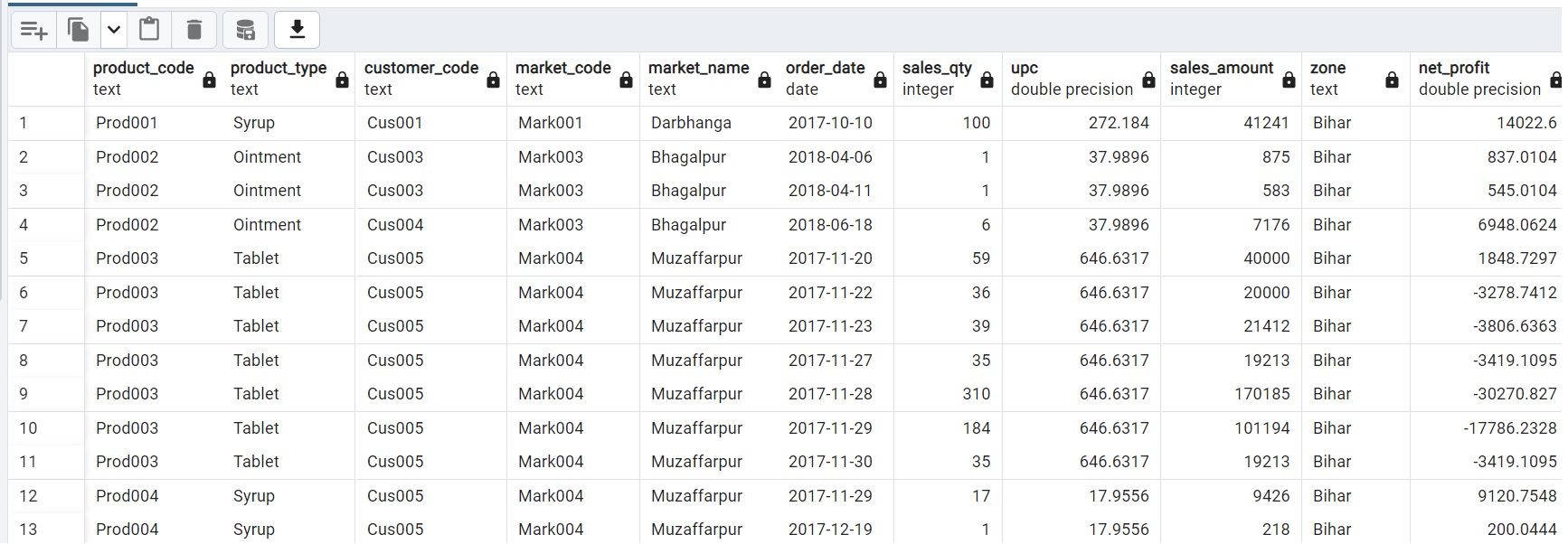 在sql中創建具有與現有表不同的列值的表