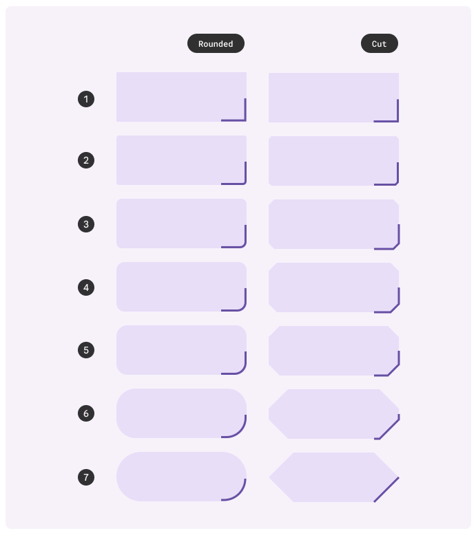 如何更改 Material Design 3 中的按鈕半徑?