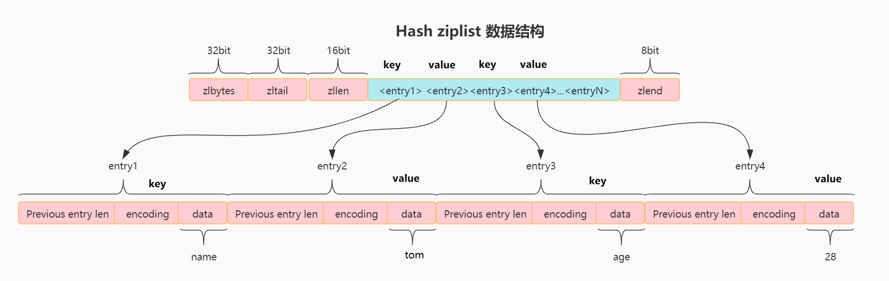 hash_ziplist_資料結構.png