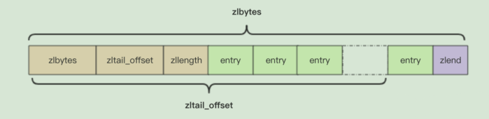 ziplist記憶體布局.png