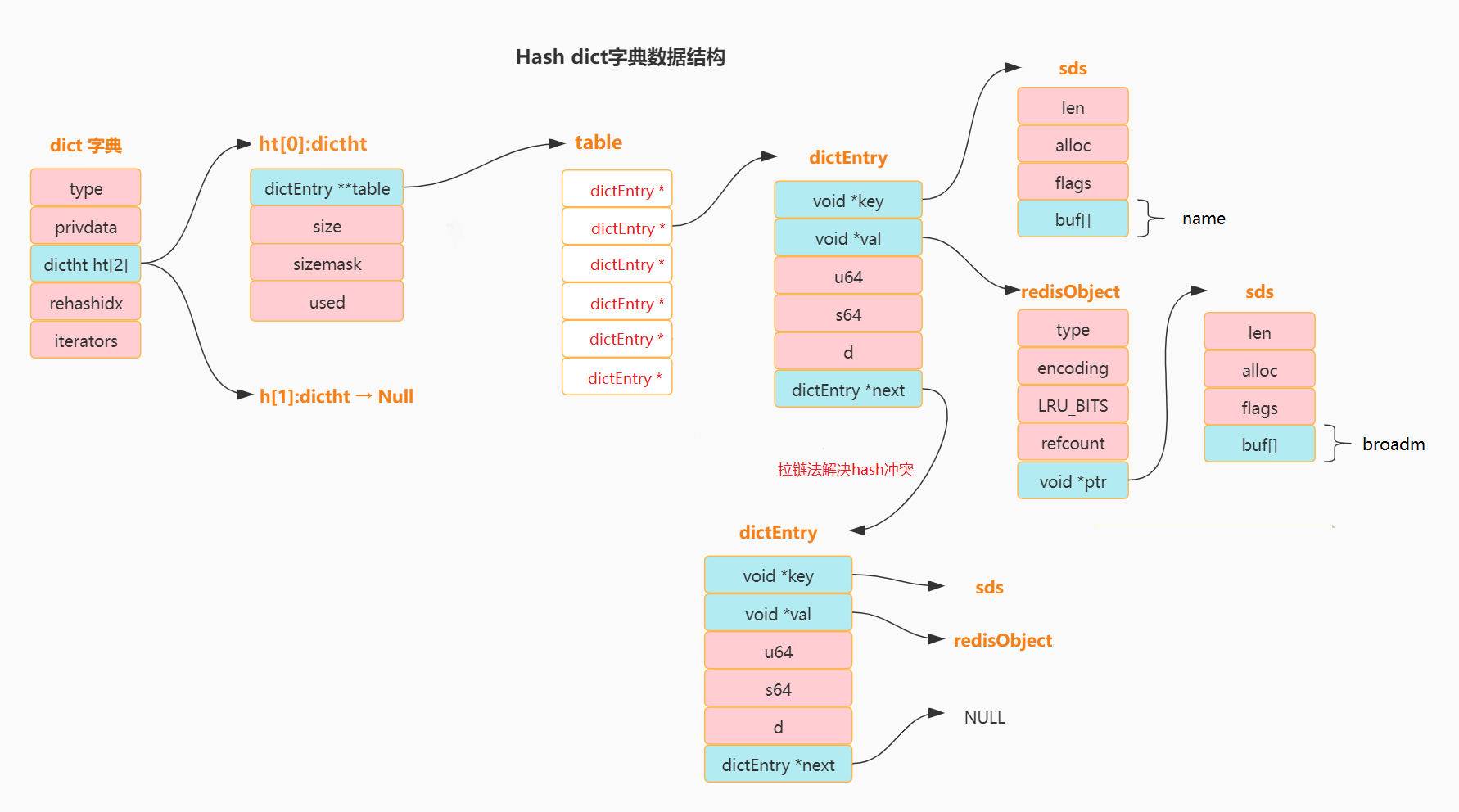 hash_hashtable_資料結構.png