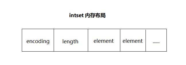intset記憶體布局.png
