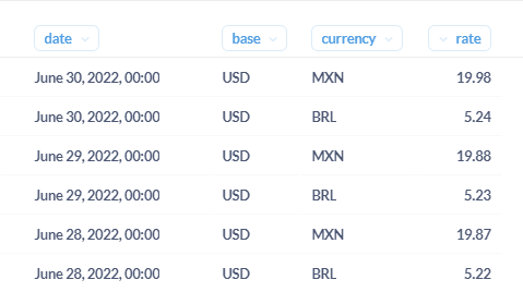 SQL 函式到貨幣轉換