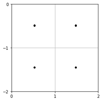 在 Matplotlib 中標注點