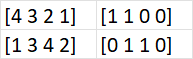 如何匯入元素為 Numpy 陣列的 CSV?
