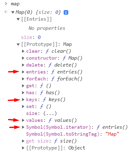 keys()、values()、entry() 和 Symbol.iterator 有什么區別?