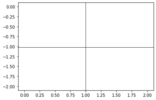 Python中網格網格中的正方形圖