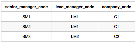 oracle如何查詢