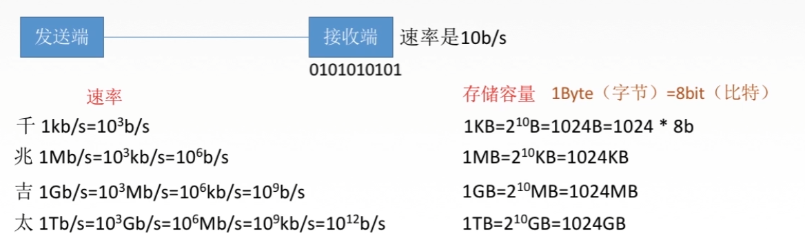 image-20220710163739082