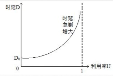 image-20220710170933108