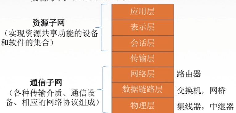image-20220710123357155