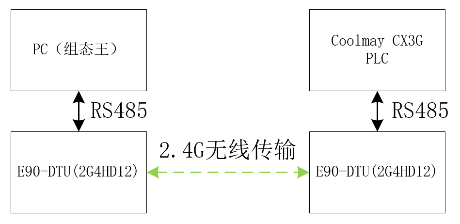 1-rs485無線傳輸 1-rs485無線傳輸