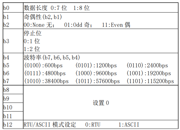 2-繼電器rs485串口介面 2-繼電器rs485串口介面